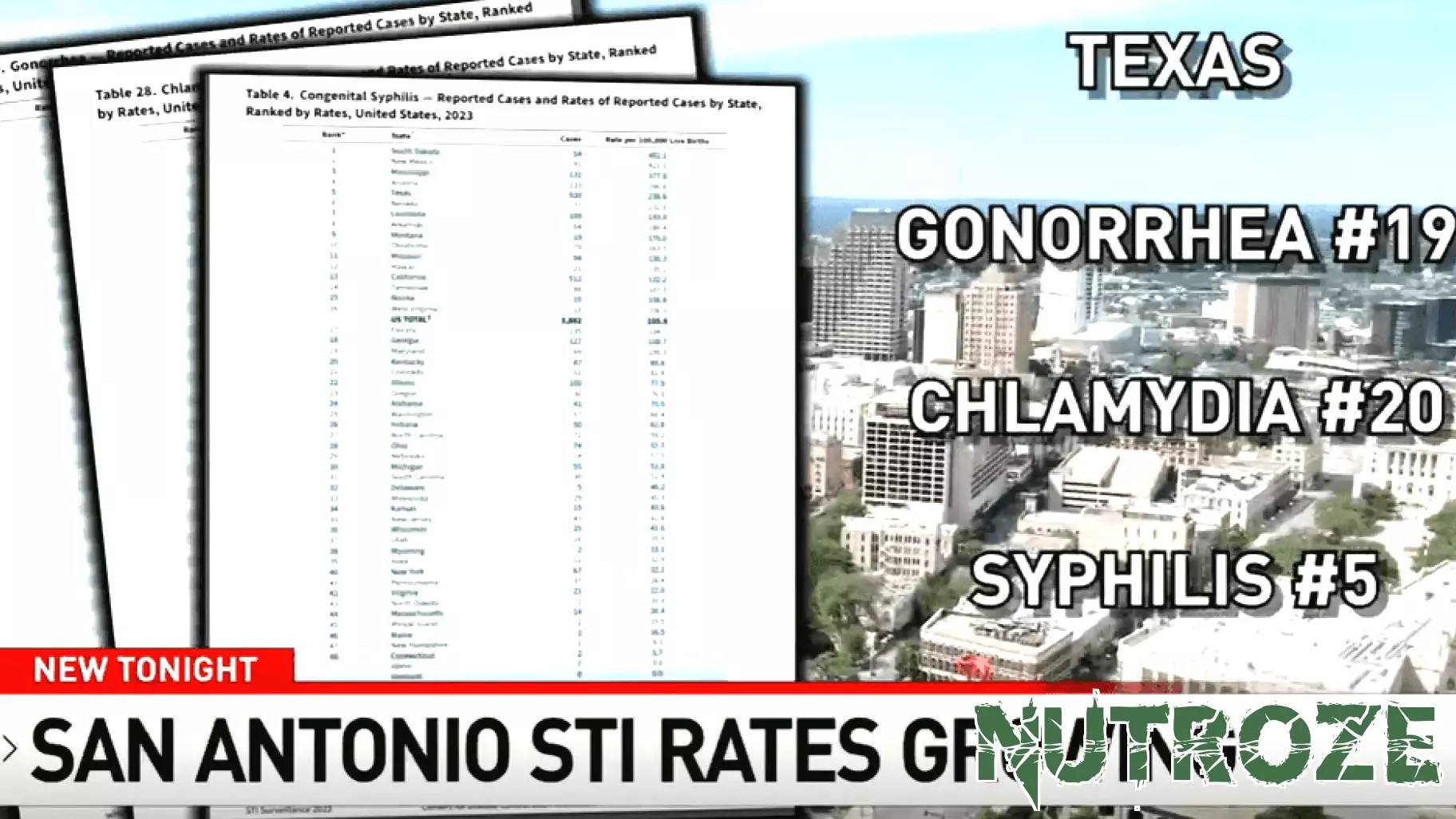 San Antonio Health Advocates Aim to Increase STI Awareness Amid Rising Cases