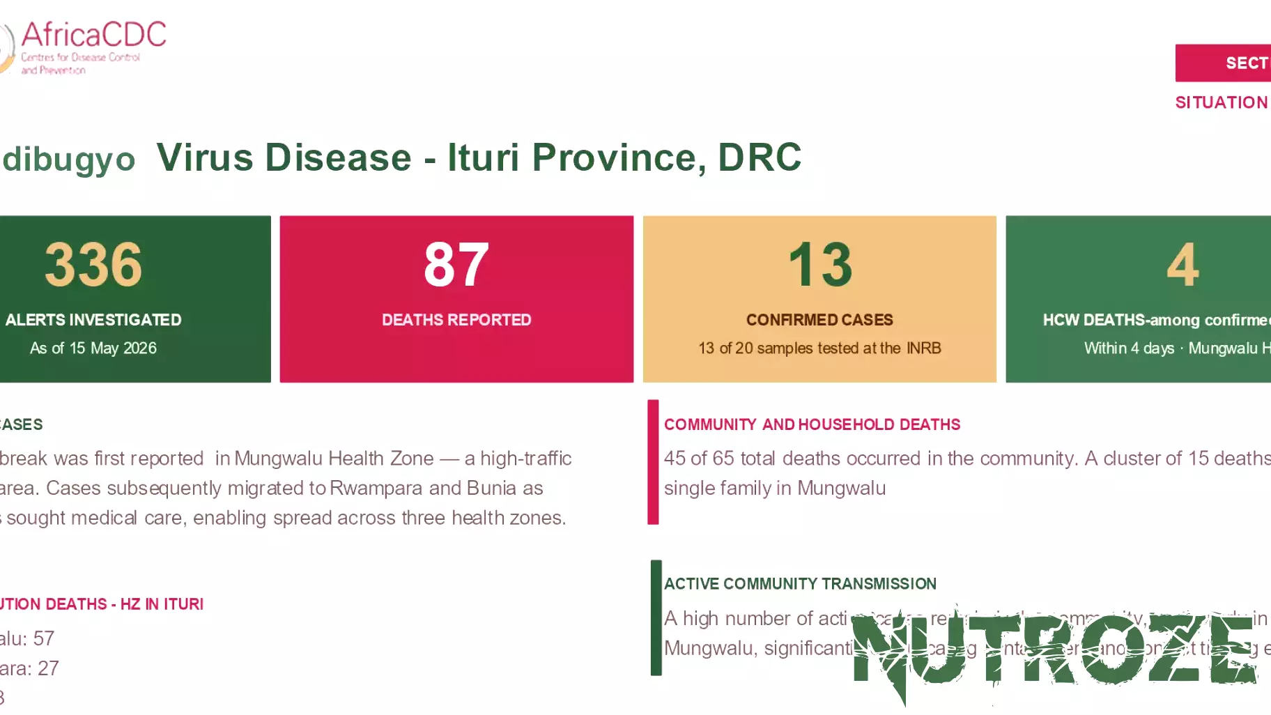 WHO Declares DRC Ebola Outbreak Public Health Emergency, Warning It May Be 'Much Larger' Than Reported