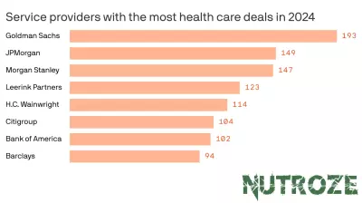 Health Care Investment Bankers Experience Significant Firm Changes in Q1