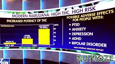 New research casts doubt on cannabis benefits, cites mental health risks